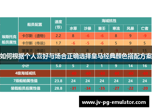 如何根据个人喜好与场合正确选择皇马经典颜色搭配方案