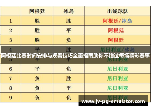 阿根廷比赛时间安排与观看技巧全面指南助你不错过每场精彩赛事