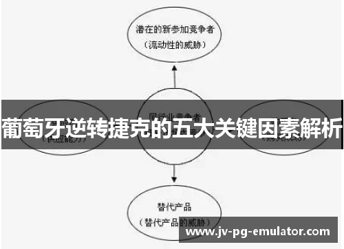葡萄牙逆转捷克的五大关键因素解析