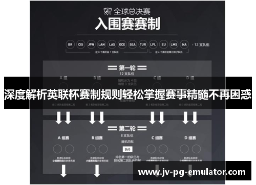 深度解析英联杯赛制规则轻松掌握赛事精髓不再困惑 深度解析英联杯赛制规则轻松掌握赛事精髓不再困惑