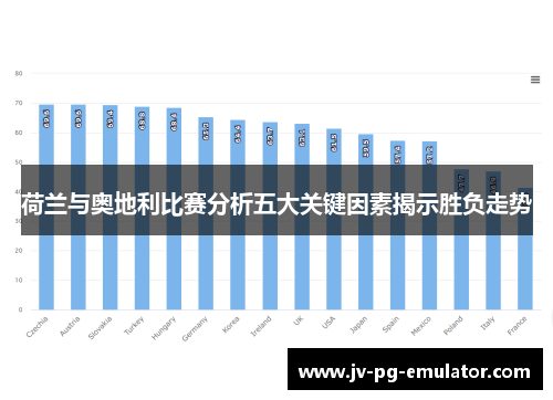 荷兰与奥地利比赛分析五大关键因素揭示胜负走势 荷兰与奥地利比赛分析五大关键因素揭示胜负走势