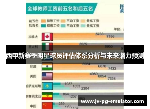 西甲新赛季明星球员评估体系分析与未来潜力预测 西甲新赛季明星球员评估体系分析与未来潜力预测