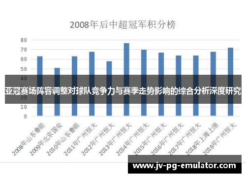 亚冠赛场阵容调整对球队竞争力与赛季走势影响的综合分析深度研究 亚冠赛场阵容调整对球队竞争力与赛季走势影响的综合分析深度研究